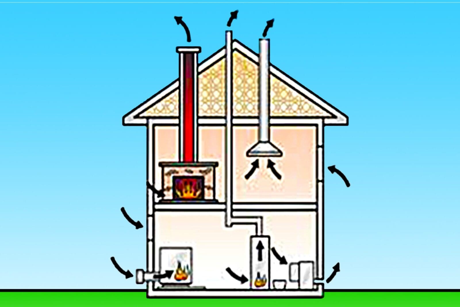 house ventilation