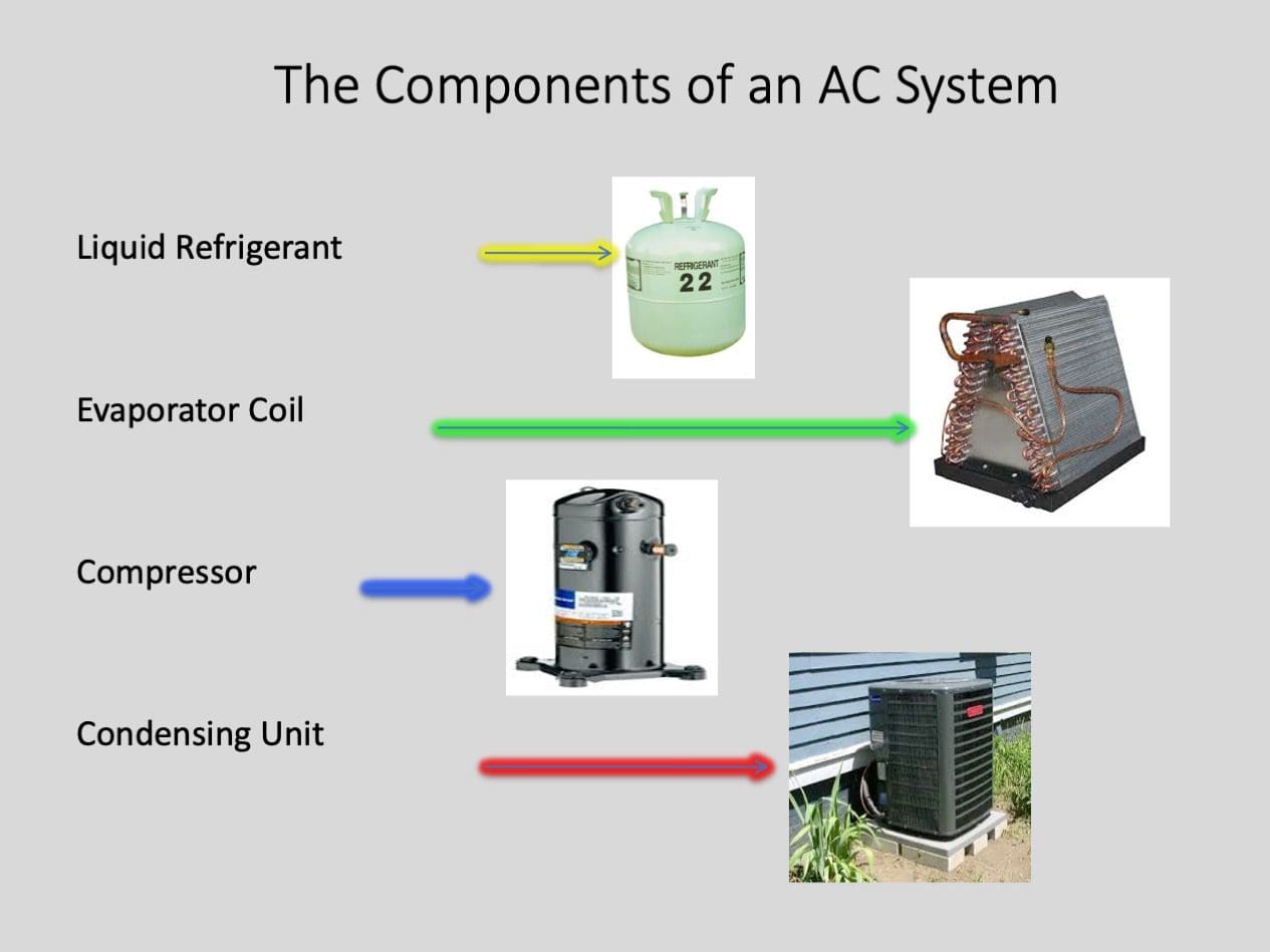 A/C components